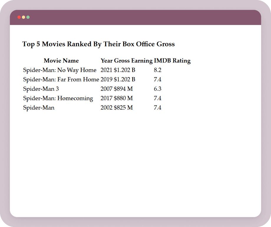 Spiderman Project Task 6